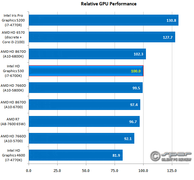 Intel Core i76700 Skylake i7 at 65W SILENT PC REVIEW