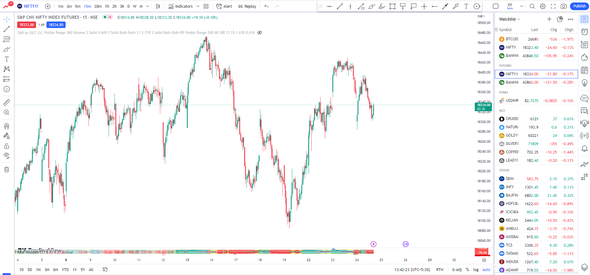 TradingView Indicator Trending in 2023 Silent Trader