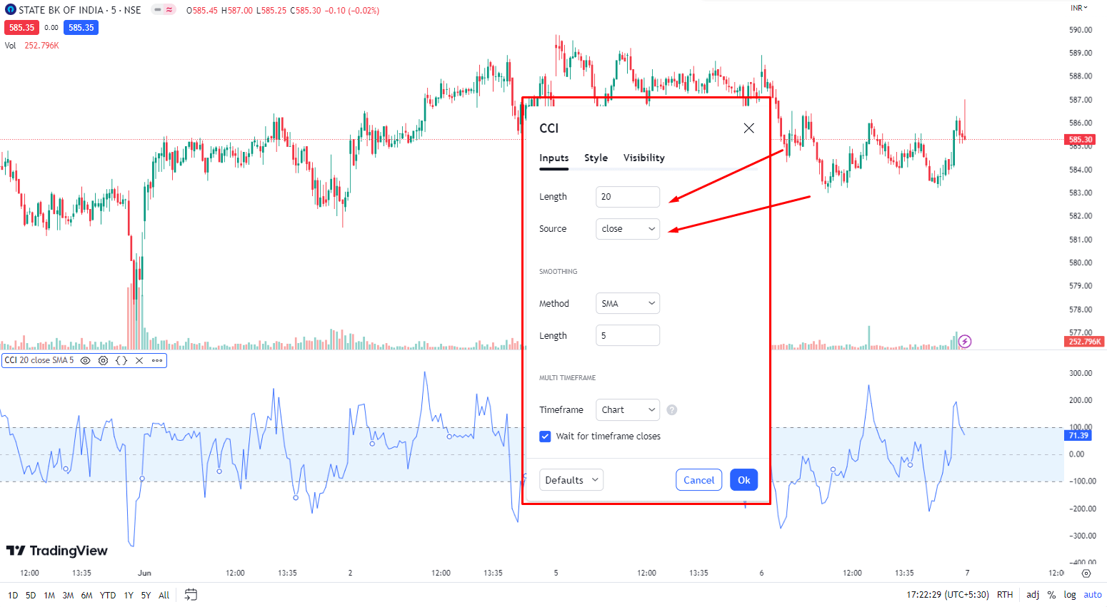What is CCI Channel Index) on the stock market in 2023