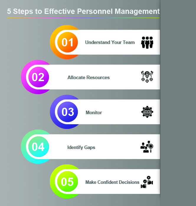 5 Steps to Effective Personnel Management