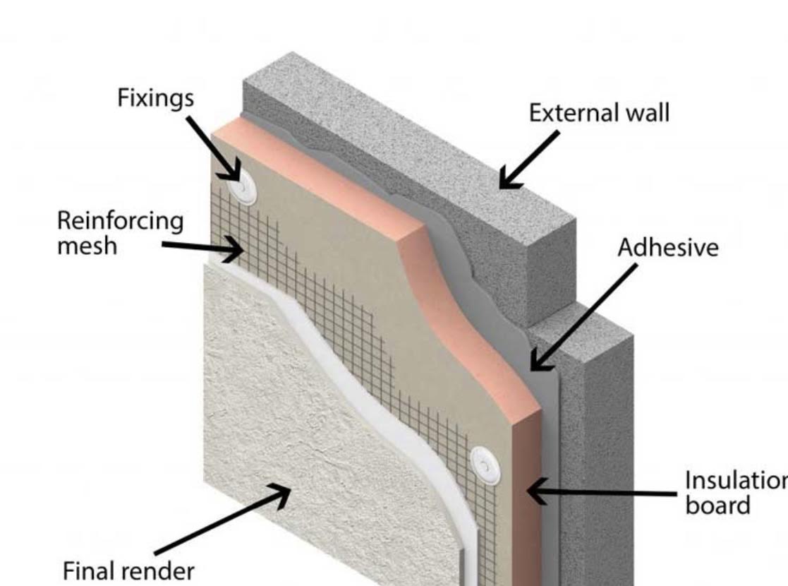 External Wall Insulation Silicone Rendering Systems