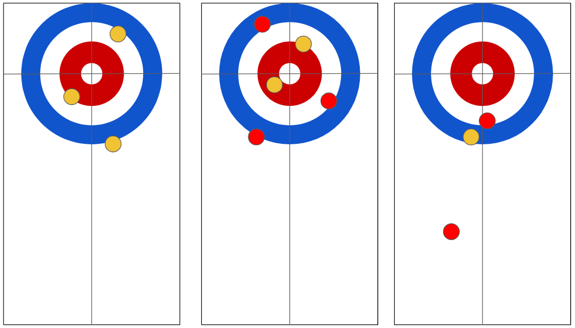 Curling Basics Silicon Valley Curling Club