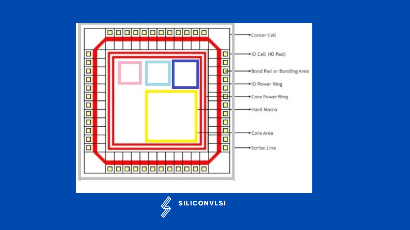 Steps in VLSI Physical Design Flow Siliconvlsi