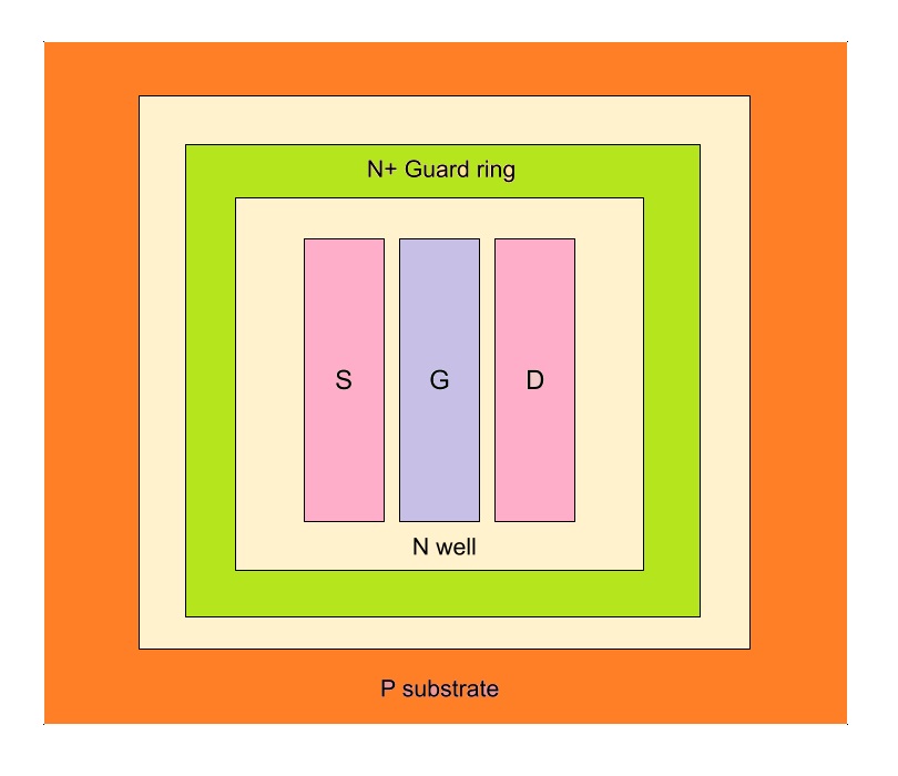 Guard rings, Wells, Deep Nwell, Dummy devices Analog Layout