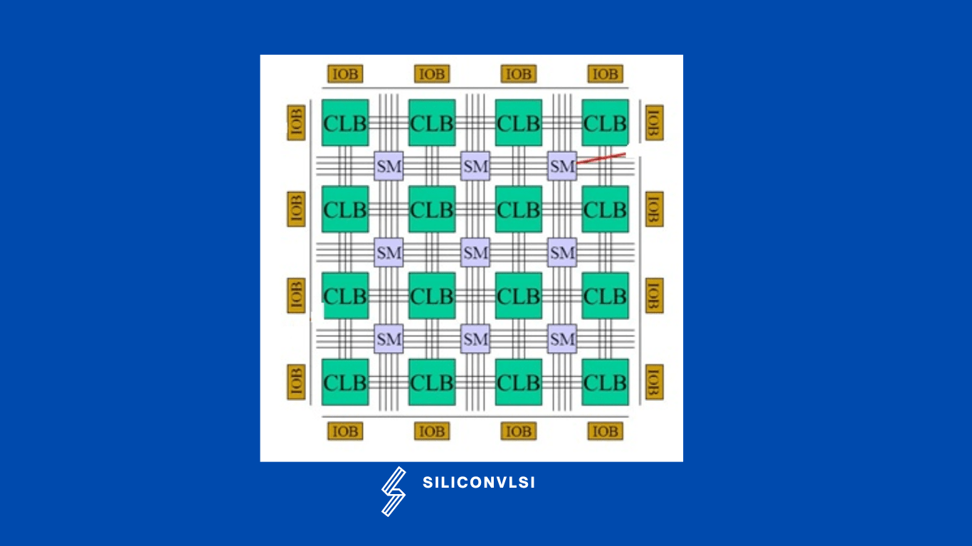 Configurable Logic Blocks (CLBs) on an FPGA Siliconvlsi