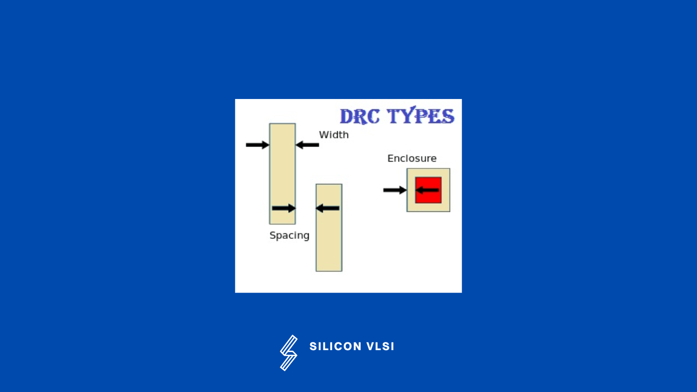 Layout Design Rules (DRC) Siliconvlsi