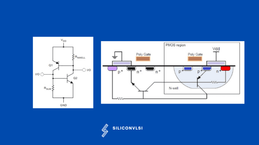What is latchup in CMOS and its prevention Techniques Siliconvlsi