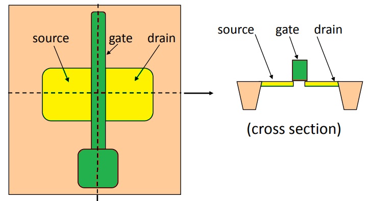 MOSFET (Theory) : Digital VLSI Design - Siliconvlsi