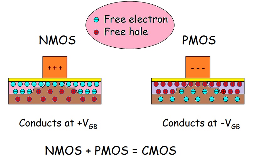 MOSFET (Theory) Digital VLSI Design Siliconvlsi