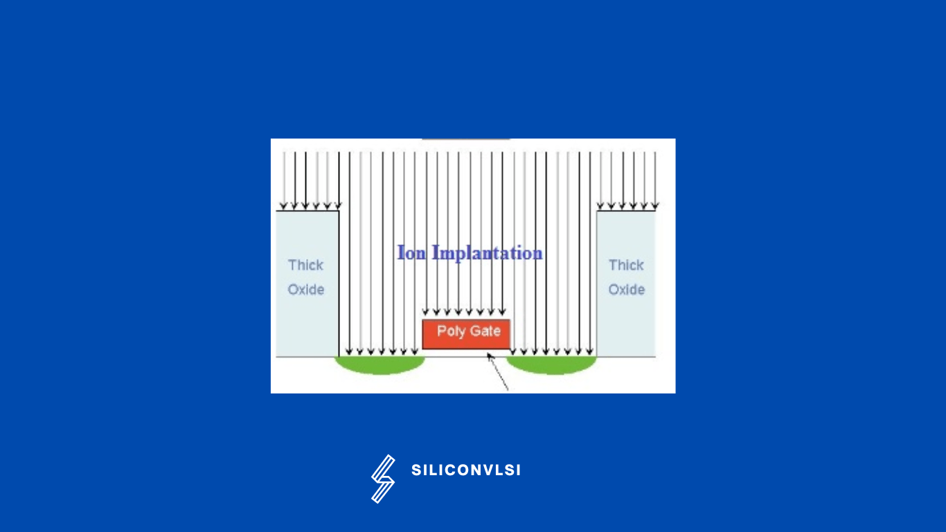 Why is Polysilicon(Poly gate) used as a gate contact instead of metal