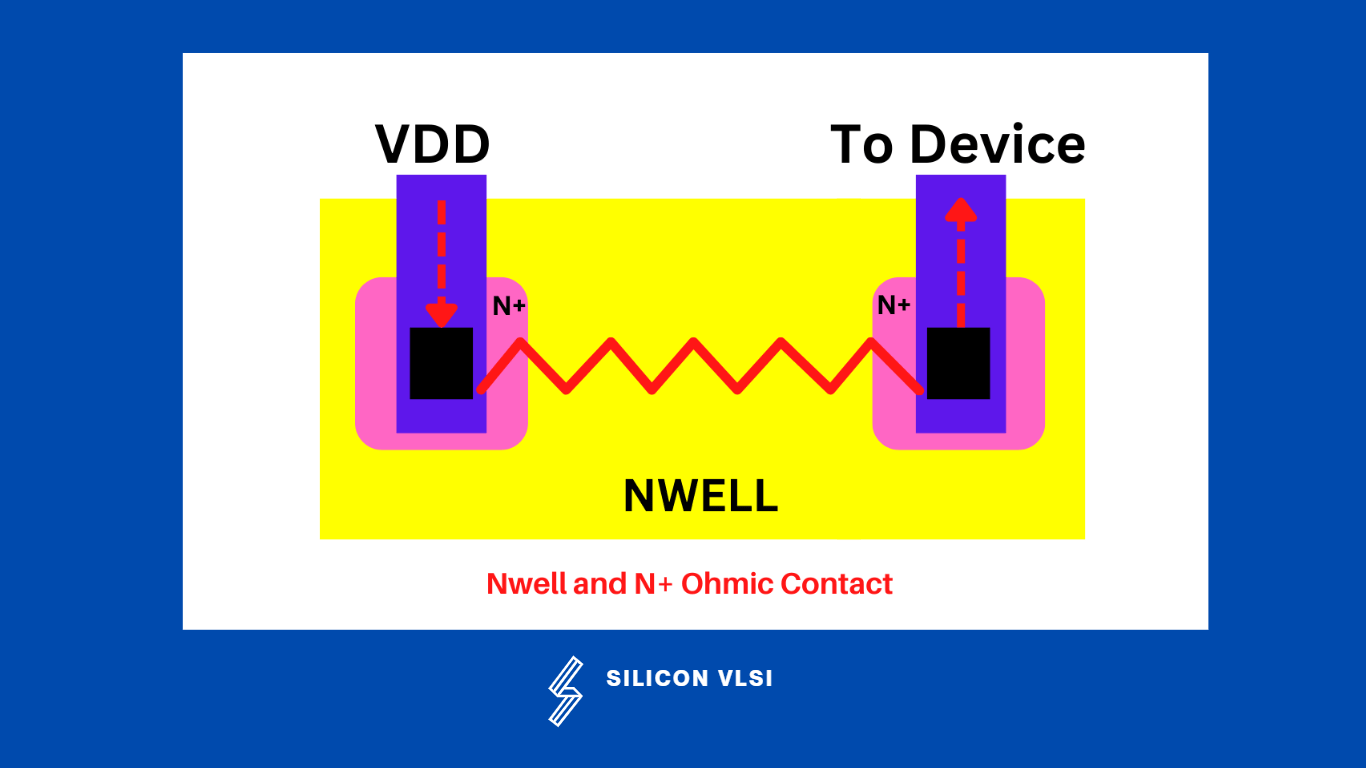 Soft check and Stamping Conflict error Siliconvlsi