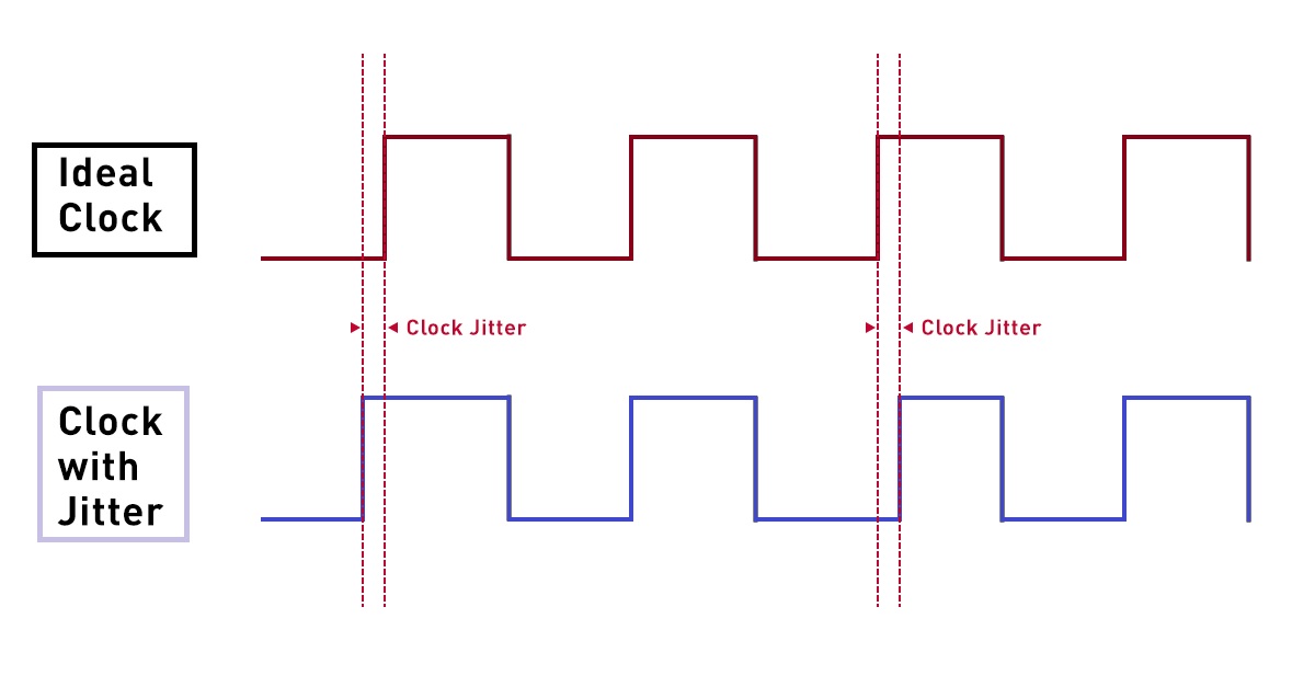 What do you mean by clock Jitter? Siliconvlsi