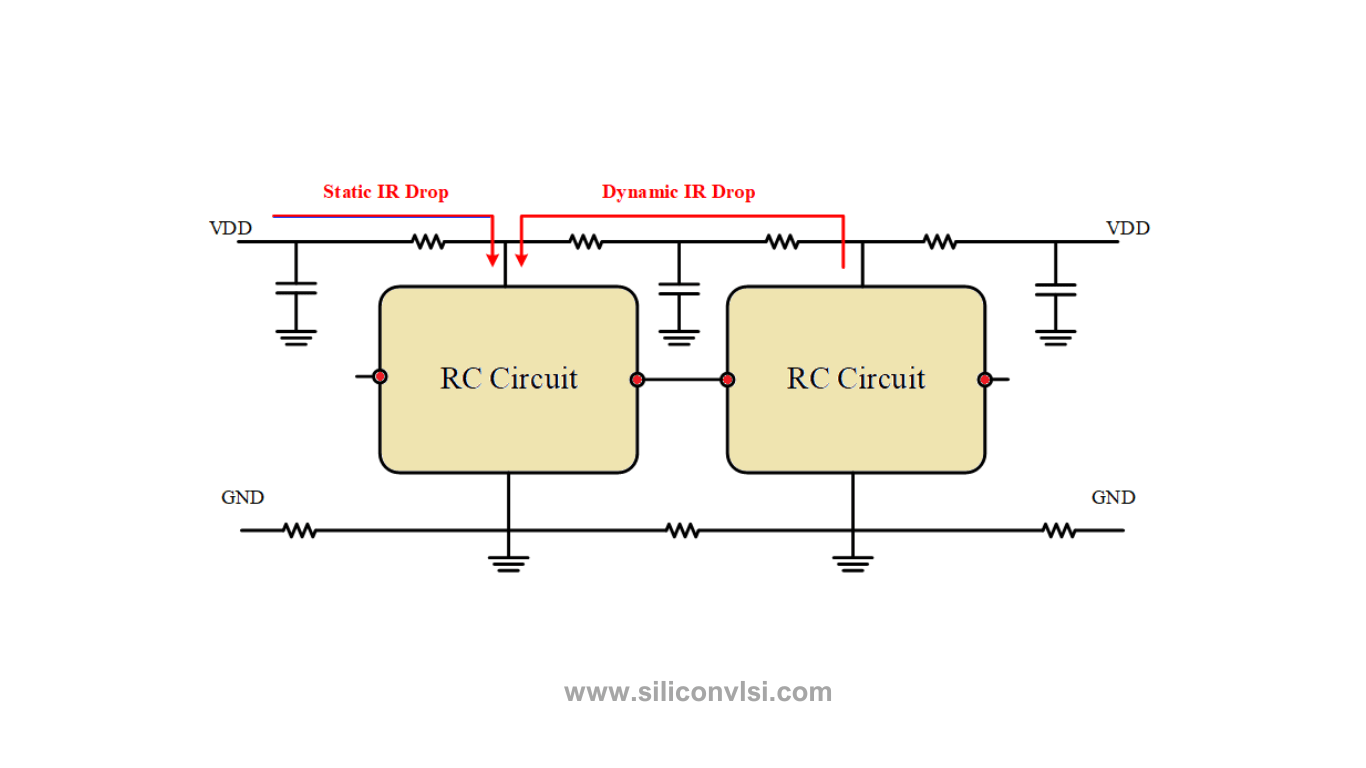 How to fix Dynamic IR drop? Siliconvlsi