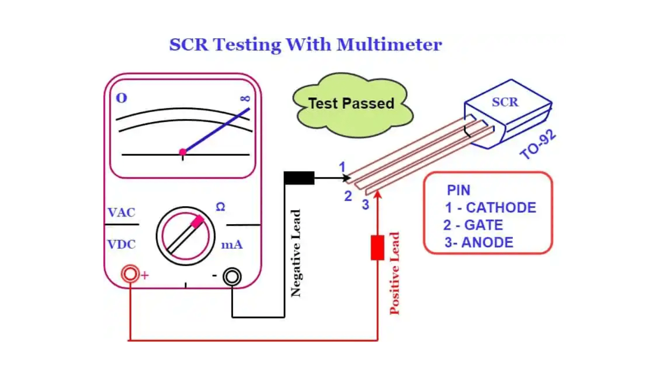 How to test SCR using Multimeter? Siliconvlsi