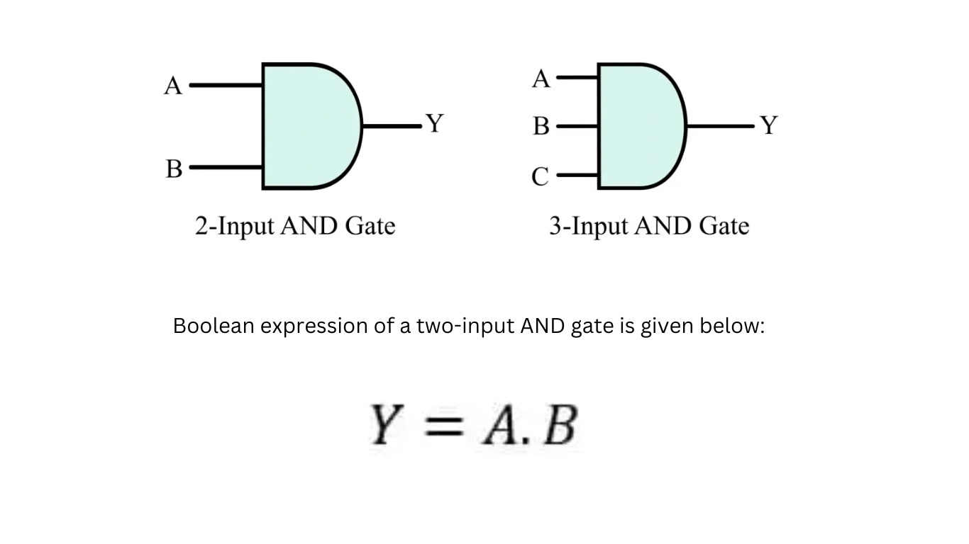 Or Gate Symbol And Truth Table