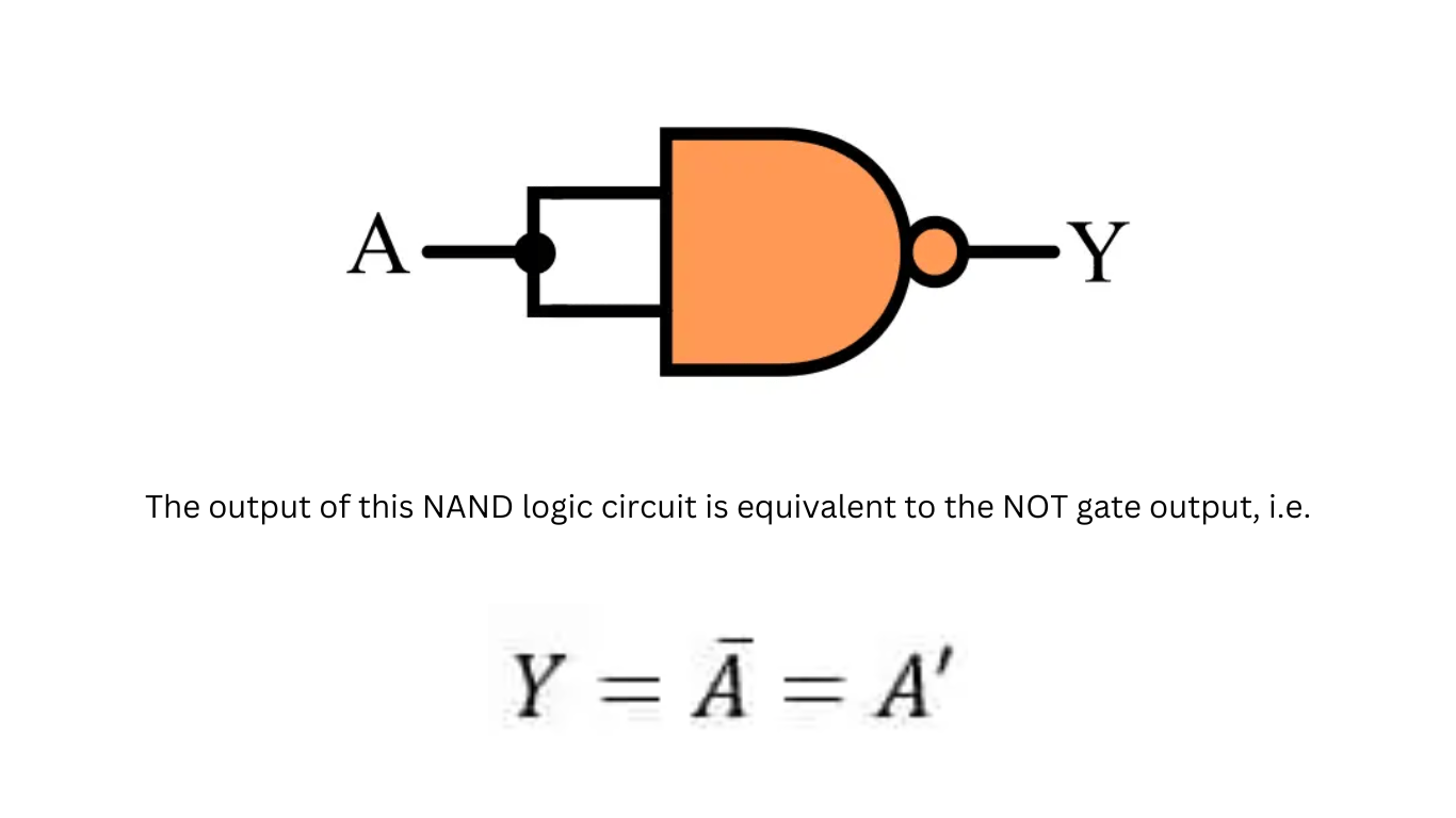 NAND Gate- Symbol, Truth Table, Circuit Diagram - Siliconvlsi
