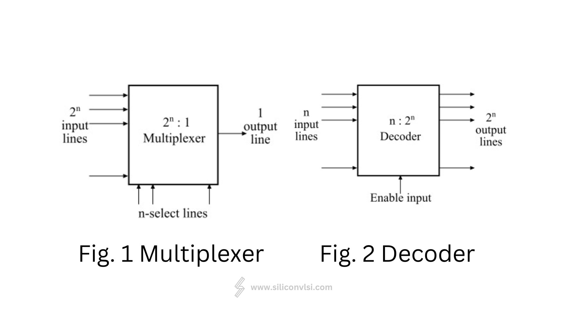 Difference between Multiplexer and Decoder Siliconvlsi