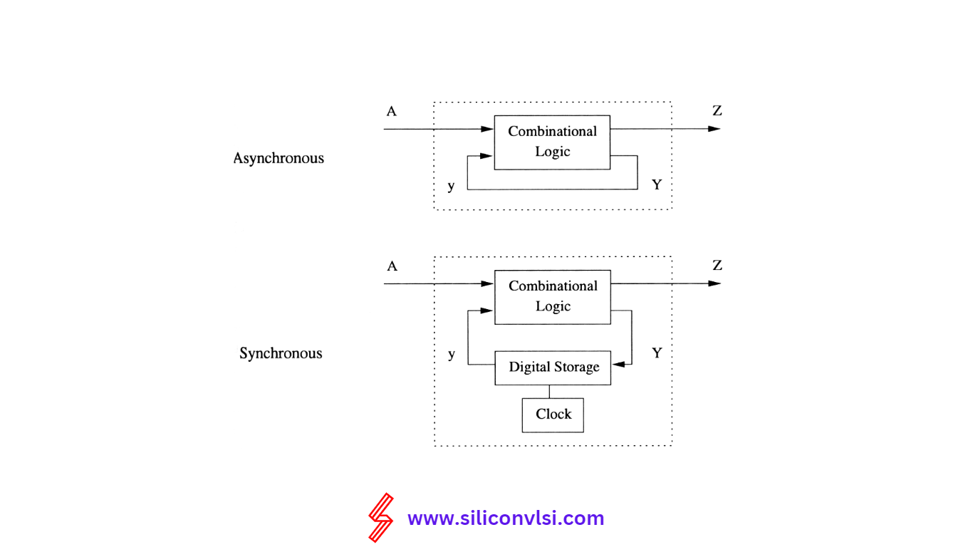 Examples Of Synchronous And Asynchronous Sequential Circuits » Wiring