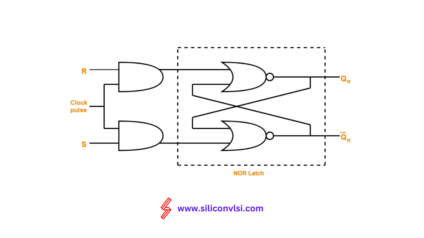 SR Flip Flop Siliconvlsi