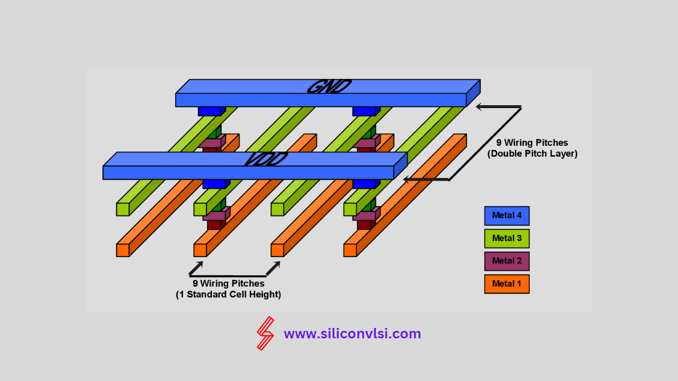 What Is Routing In VLSI Physical Design? Siliconvlsi