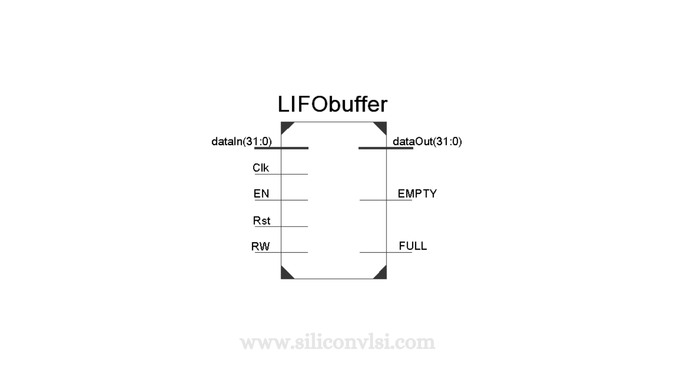 LastInFirstOut Buffer Verilog Code Siliconvlsi