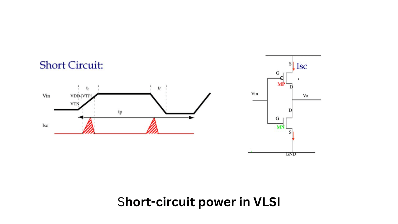 What Is Power Switch In Vlsi at Karen Darby blog