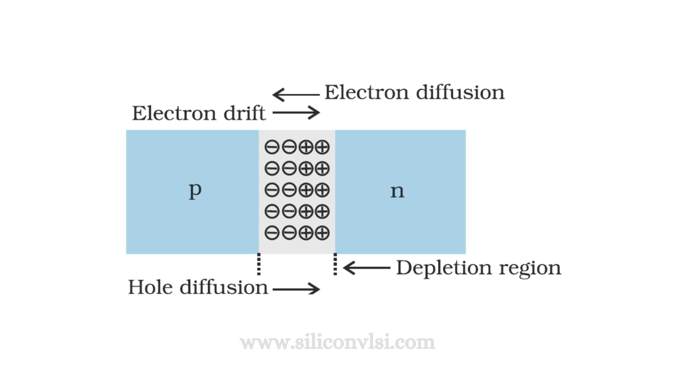 What is Diffusion current and Drift current? Siliconvlsi