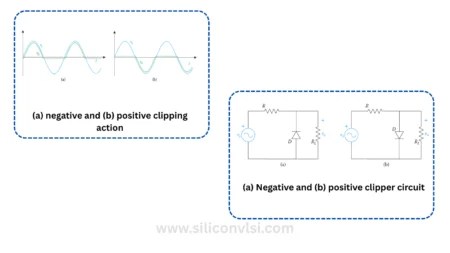 Difference Between Clipper and Clamper – Siliconvlsi
