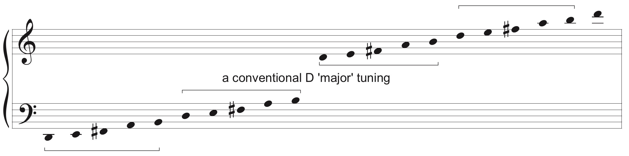 Guzheng an introduction to the instrument Silk Dialogues 絲的對話