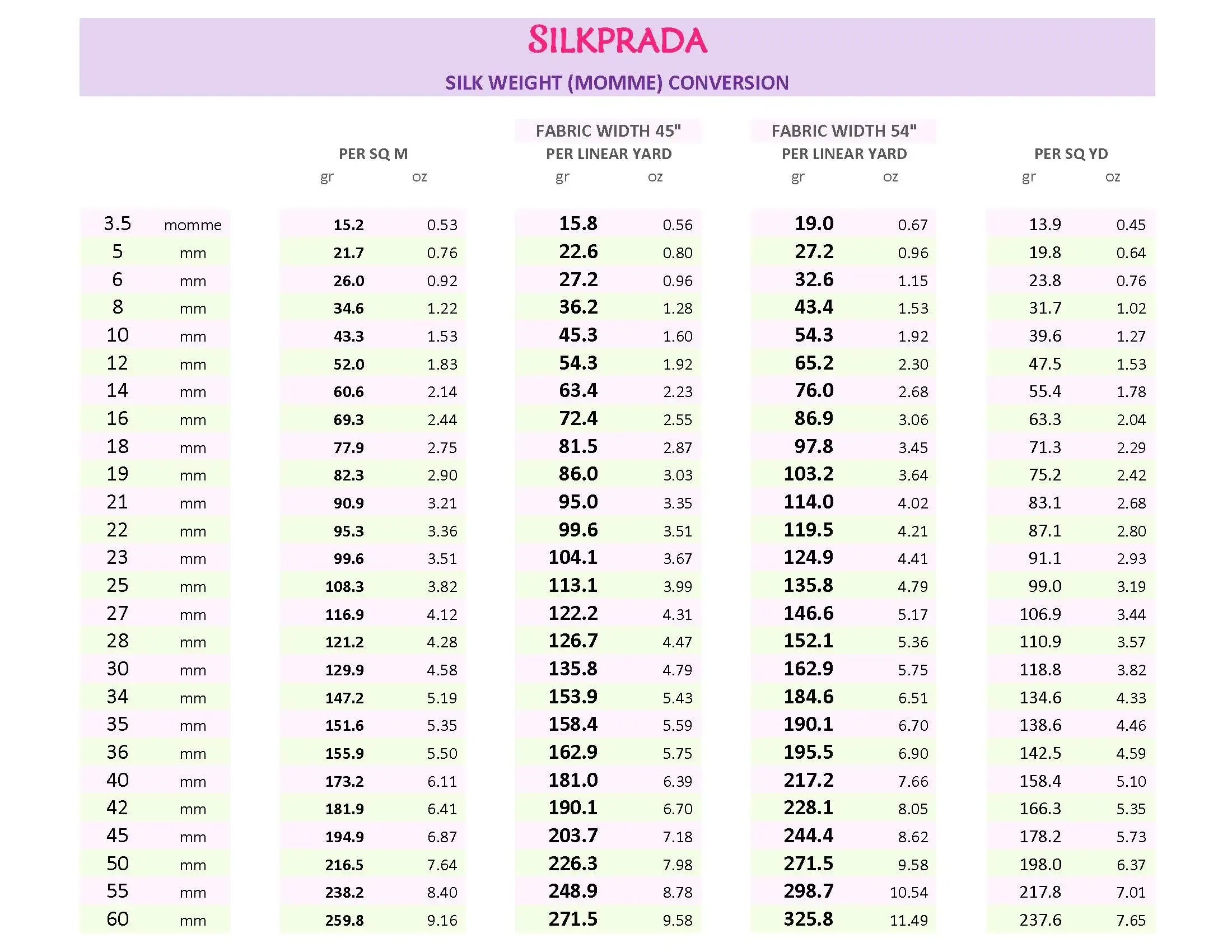 Silk Momme SILKPRADA