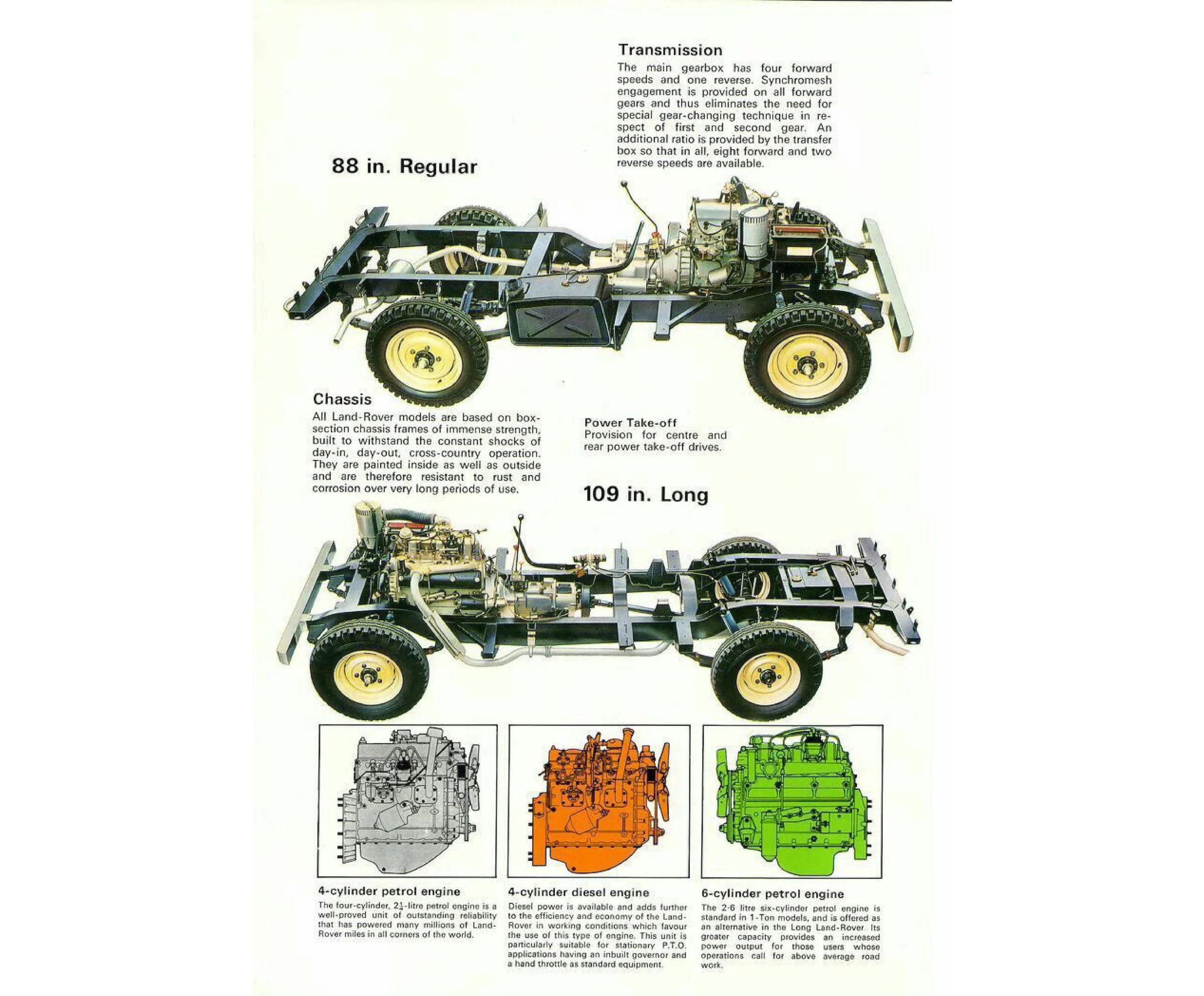 A Brief History Of The Land Rover Series 3: Everything You, 44% OFF