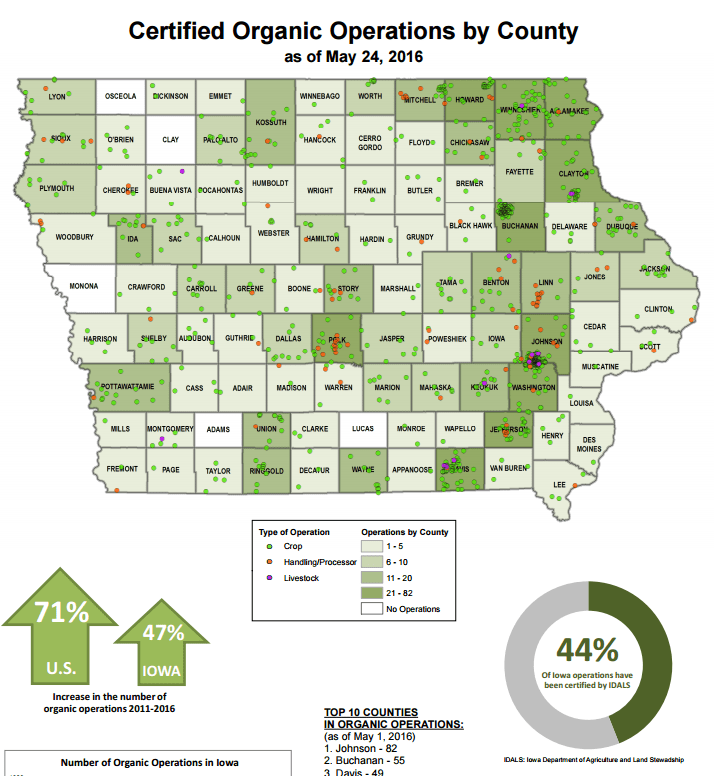 Map of certified organic producers in Iowa as of May 2016 Sustainable