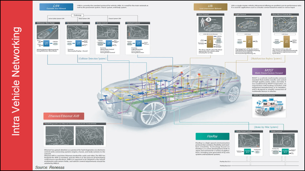 Design IP for Automotive SoCs Trends and Solutions Silvaco