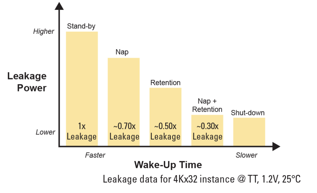 Low Power Foundation IP シルバコ・ジャパン Silvaco Japan