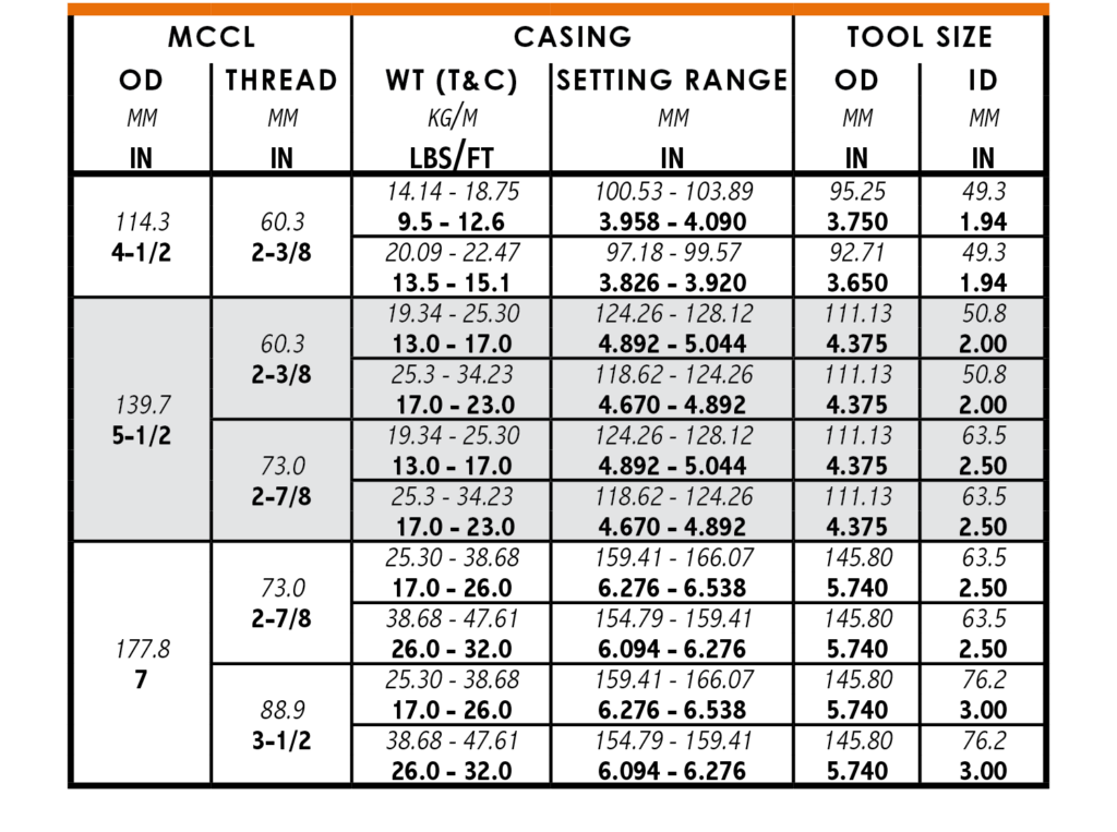 Mechanical Collar Locator Silver Fox Completion Services