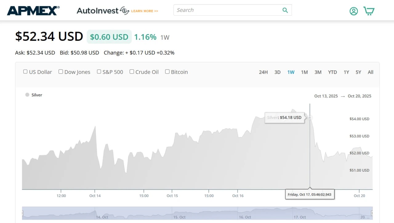 What Is Silver Spot Price? Live Charts, Spread & Practical Guide(06)