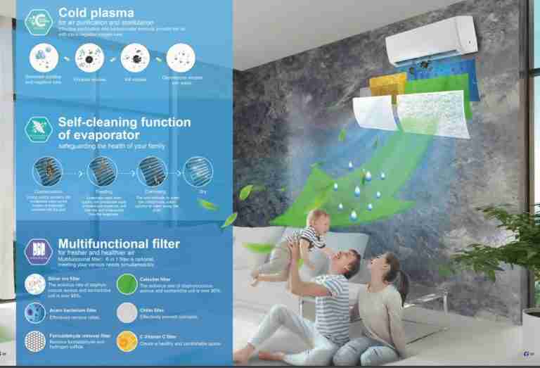GREE Aircon Review and Promotional Price, Silverback Aircon
