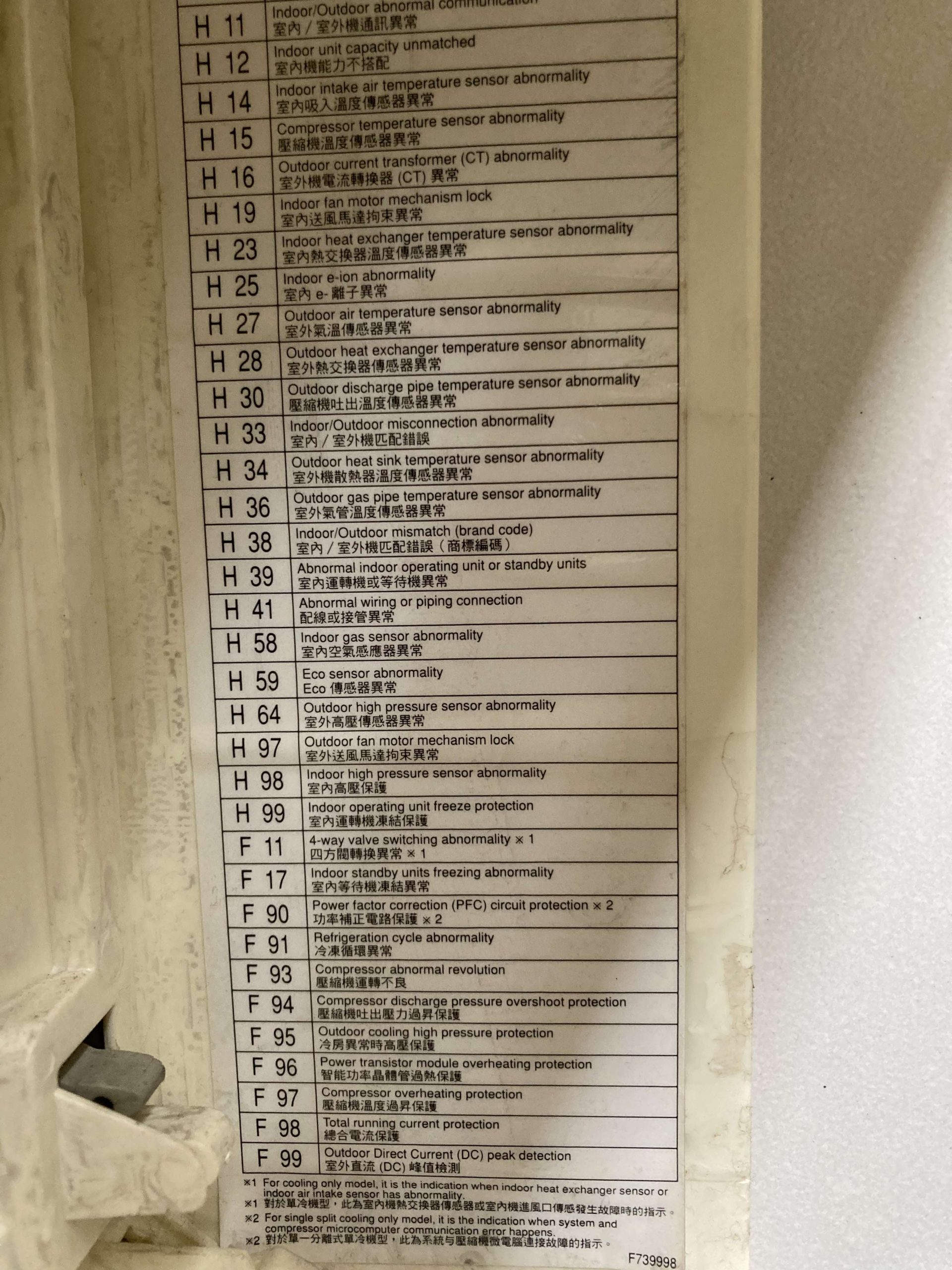 Panasonic Aircon Error Codes Light Blinking? Silverback Aircon