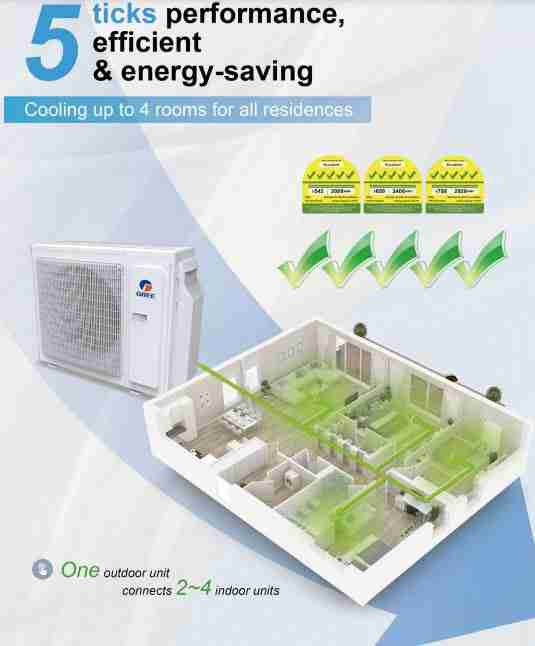 Gree Aircon Promotion and Review 2021 Silverback Aircon
