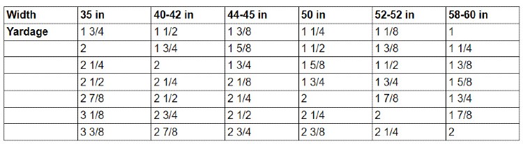 What Is the Standard Width of Fabric Bolt?