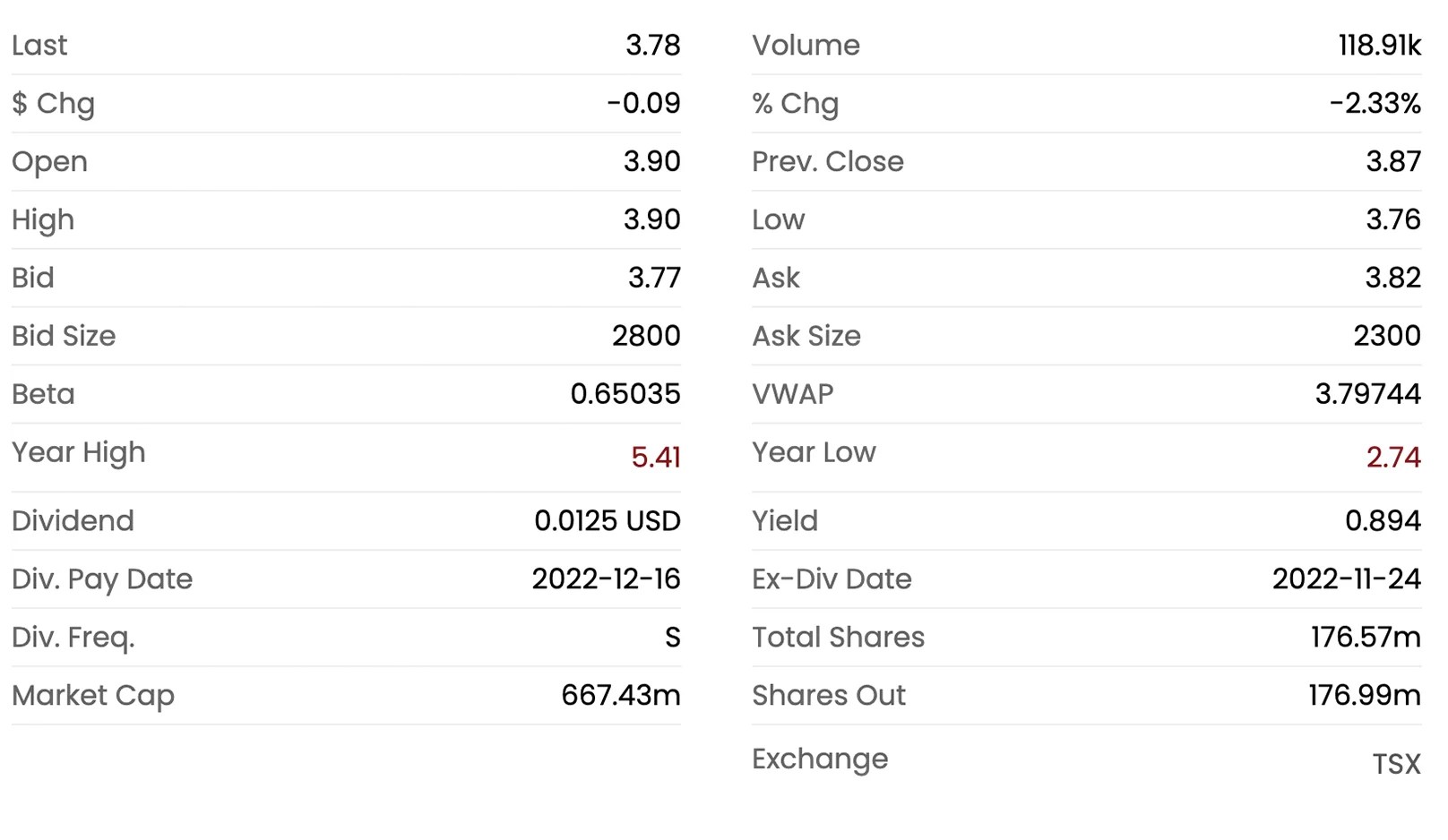 Share Information Silvercorp Metals Inc.