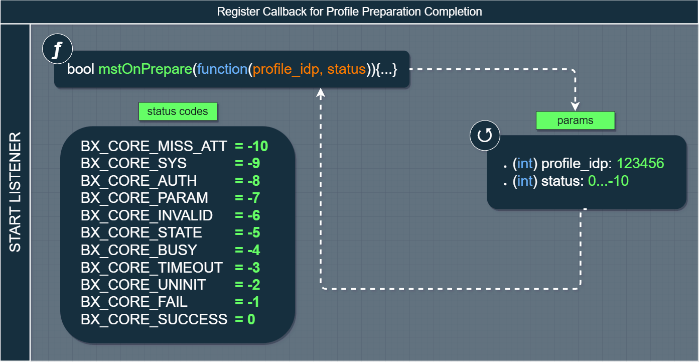 Easy BLE: Advanced Comms Between a ZeppOS Watch and BLE Peripherals