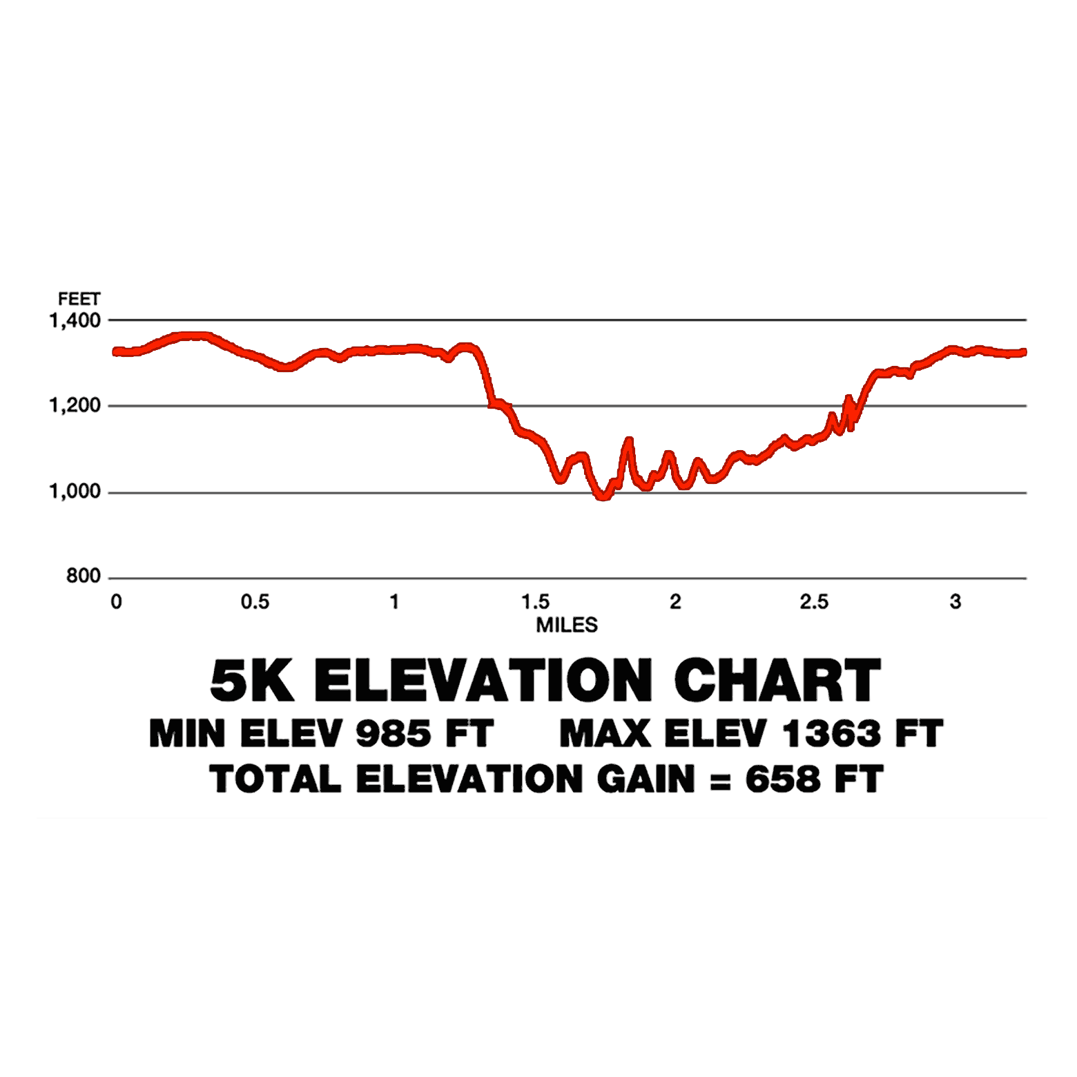 Courses Silver Falls Trail Runs