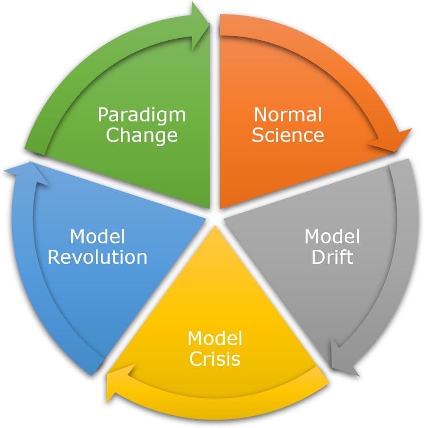 From Risk Averse to Risk Immersed Leading Schools Through A Paradigm