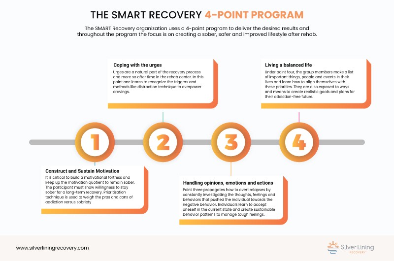 Smart Recovery Silver Lining Recovery