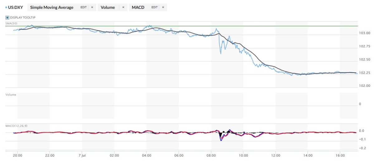 The Precious Metals Jump Higher, But Are Capped Once Again SilverSeek