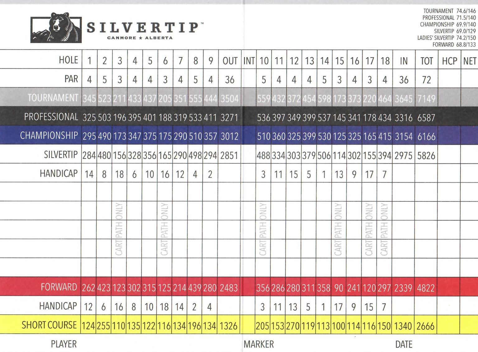 About Our Course Silvertip Resort