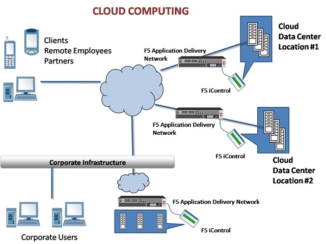 TUGAS MINGGU KEDUA β Cloud Computing | Seputar Teknologi dan Informasi