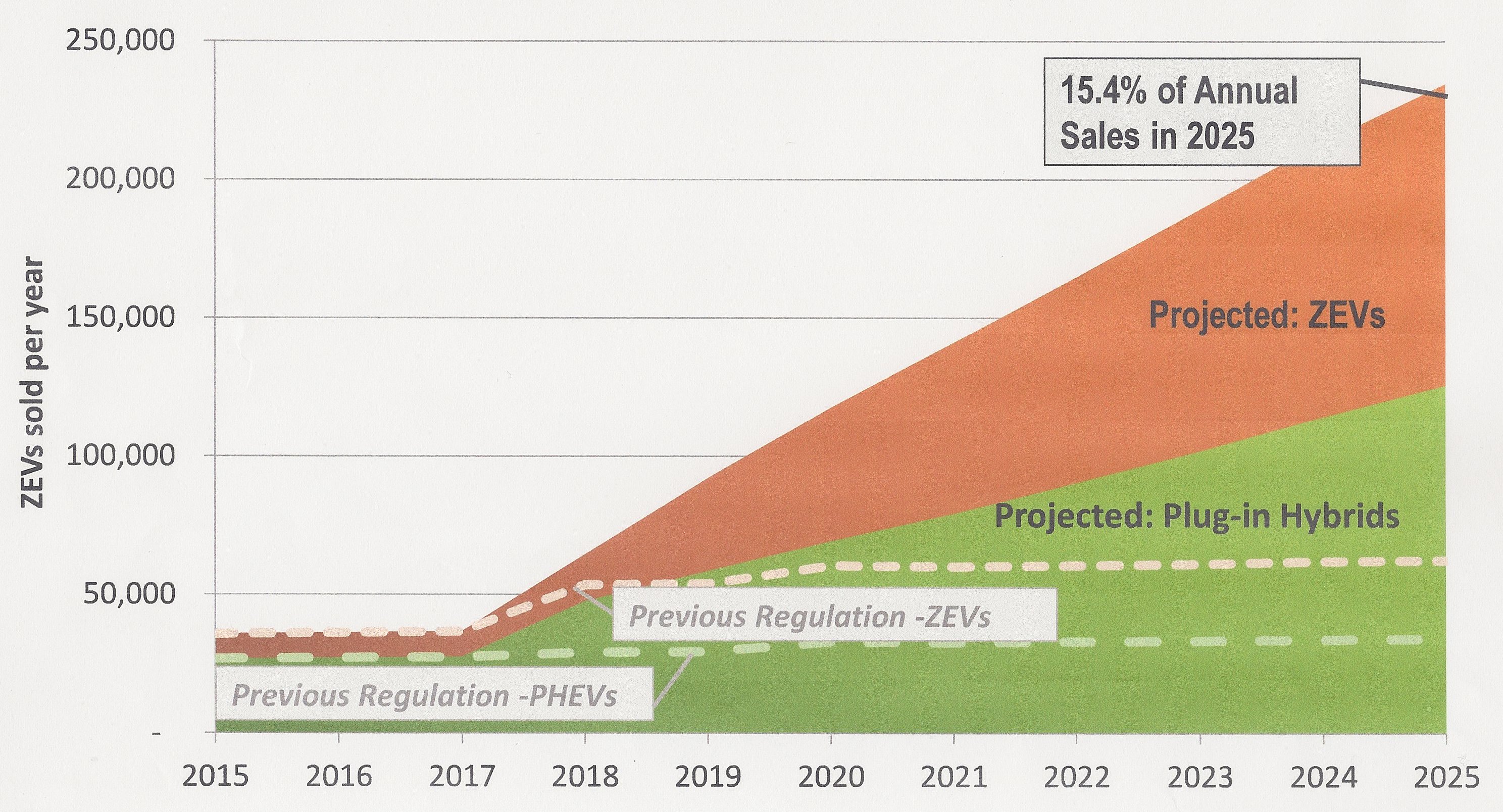 ZEV AND US Simanaitis Says