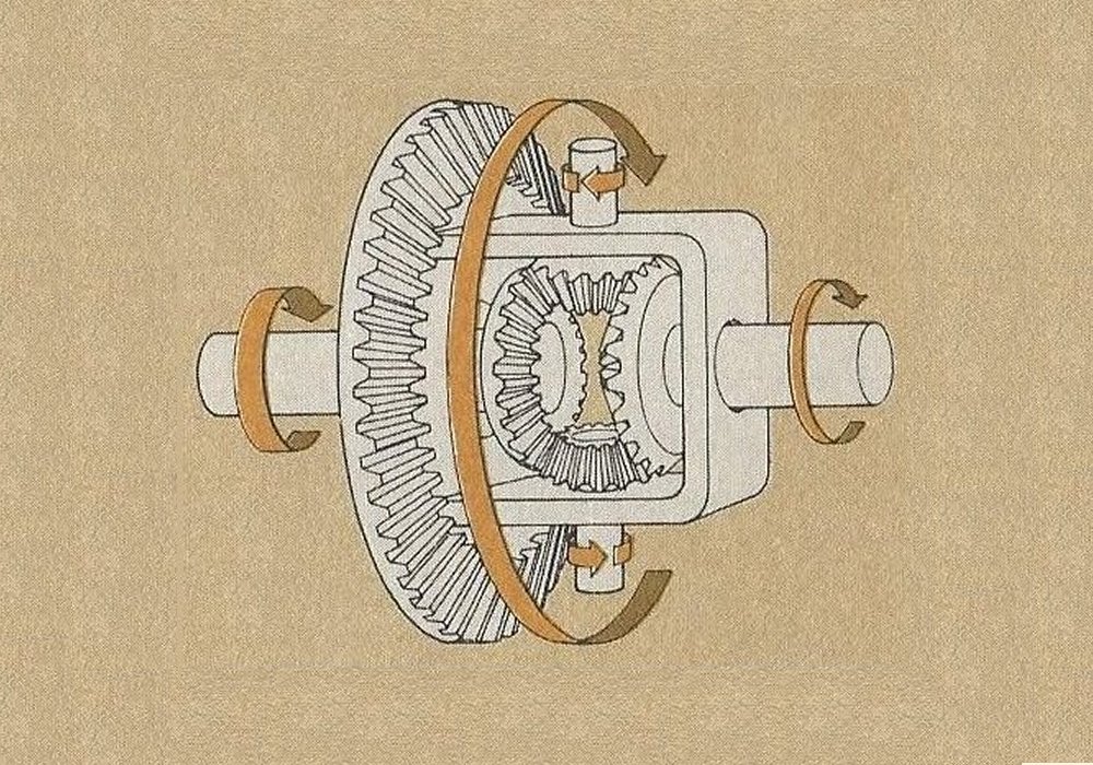 UNDERSTANDING THE DIFFERENTIAL | Simanaitis Says